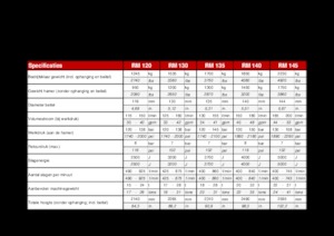 Гідравлічні відбійні молотки Globram RM135 
