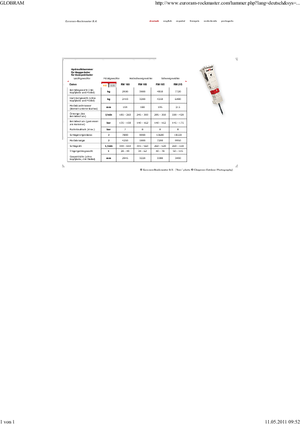 Гідравлічні відбійні молотки Globram RM 195 
