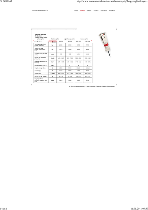 Гідравлічні відбійні молотки Globram RM 195 