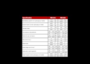 Гідравлічні відбійні молотки Globram RM 250