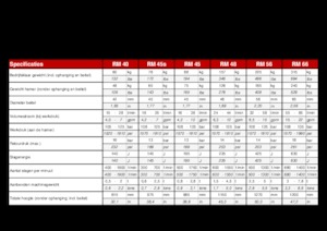 Гідравлічні відбійні молотки Globram RM 40