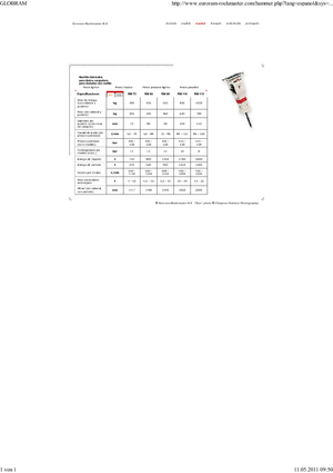 Гідравлічні відбійні молотки Globram RM 115