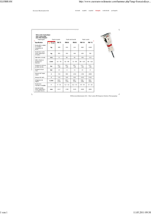 Гідравлічні відбійні молотки Globram RM 115