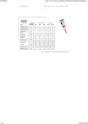 Гідравлічні відбійні молотки Globram RM 115
