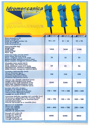 Гідравлічні відбійні молотки Ramtec RT 1800 P