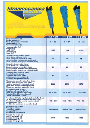 Гідравлічні відбійні молотки Ramtec RT 400 Plus