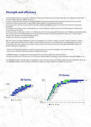 Гідравлічні відбійні молотки Hammer SB200