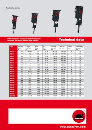 Гідравлічні відбійні молотки SkanCraft SCB13