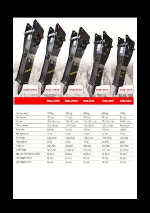 Гідравлічні відбійні молотки Eusiti SGK-1060S