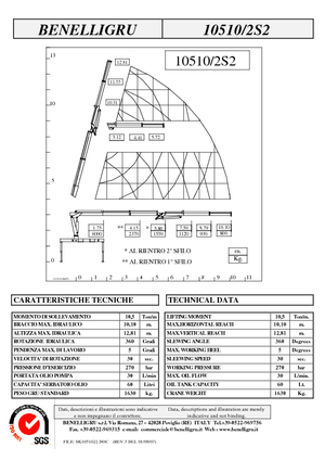Гідравлічні вантажні крани Benelligru 10510/2 S 2