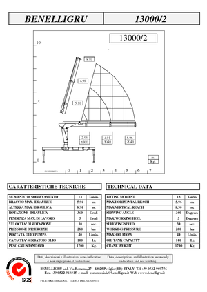 Гідравлічні вантажні крани Benelligru 13000/2