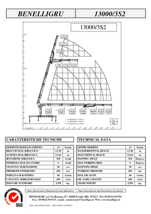 Гідравлічні вантажні крани Benelligru 13000/3 S 2