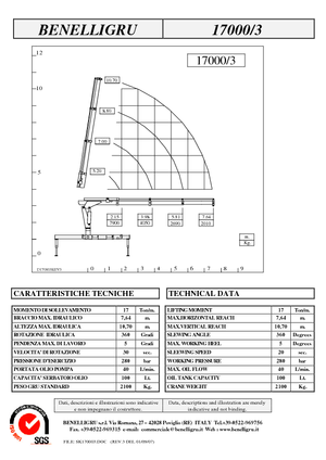 Гідравлічні вантажні крани Benelligru 17000/3