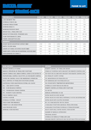 Гідравлічні вантажні крани HMF 1920-K1-RCS