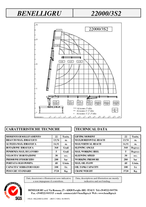 Гідравлічні вантажні крани Benelligru 22000/3 S 2