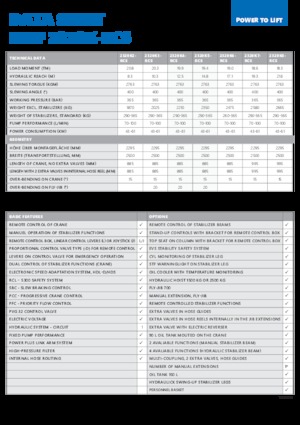 Гідравлічні вантажні крани HMF 2320-K6-RCS