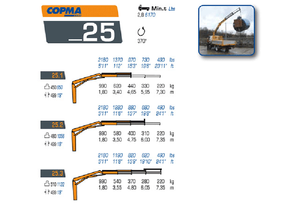 Гідравлічні вантажні крани COPMA 2000 25.2