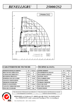 Гідравлічні вантажні крани Benelligru 25000/2 S 2