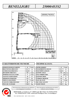 Гідравлічні вантажні крани Benelligru 25000/4 S 3 S2