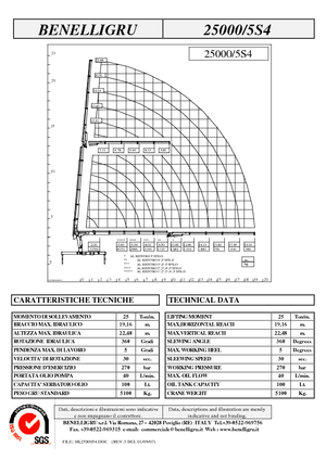 Гідравлічні вантажні крани Benelligru 25000/5 S 4