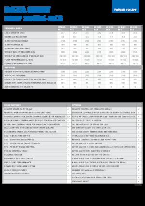 Гідравлічні вантажні крани HMF 2810-K8-RCS