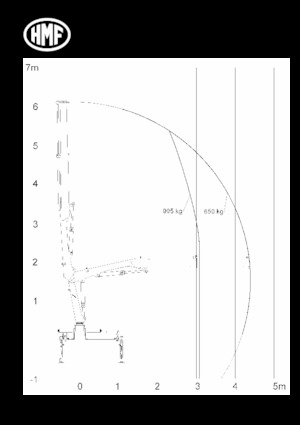 Гідравлічні вантажні крани HMF 340-K3-RC