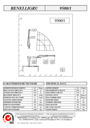 Гідравлічні вантажні крани Benelligru 9500/1