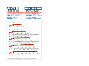 Гідравлічні вантажні крани MKG HLK 138 HP a2