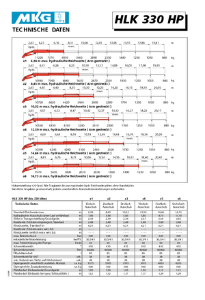 Гідравлічні вантажні крани MKG HLK 330 HP a4