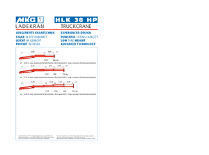 Гідравлічні вантажні крани MKG HLK 38 HP a2
