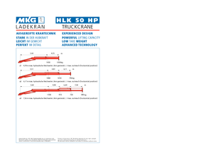 Гідравлічні вантажні крани MKG HLK 50 HP a3