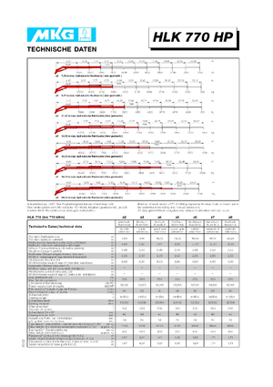 Гідравлічні вантажні крани MKG HLK 770 HP a3