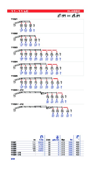 Гідравлічні вантажні крани PM PM 11