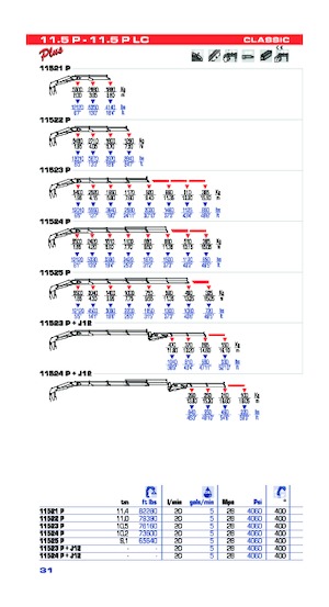 Гідравлічні вантажні крани PM PM 11.5 P