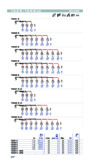 Гідравлічні вантажні крани PM PM 12.5S