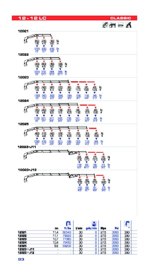 Гідравлічні вантажні крани PM PM 12