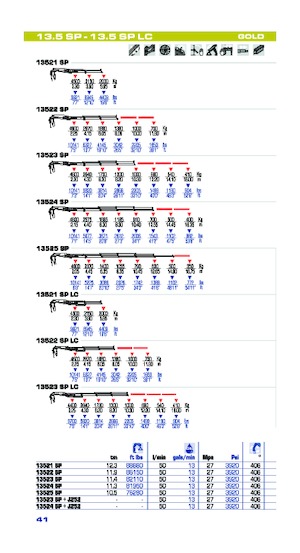 Гідравлічні вантажні крани PM PM 13.5SP
