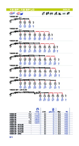 Гідравлічні вантажні крани PM PM 18 SP