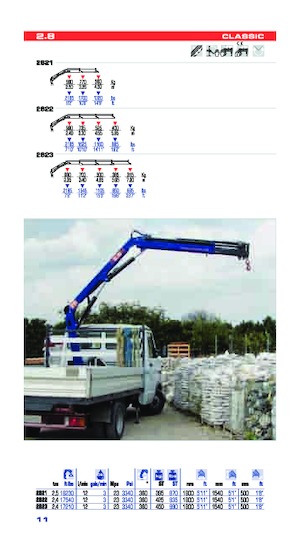 Гідравлічні вантажні крани PM PM 2.8