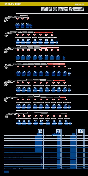 Гідравлічні вантажні крани PM PM 28.5 SP