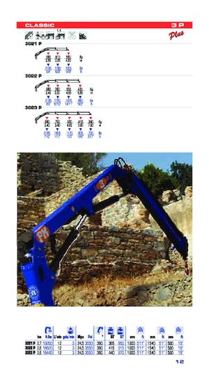 Гідравлічні вантажні крани PM PM 3P