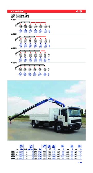 Гідравлічні вантажні крани PM PM 4.5