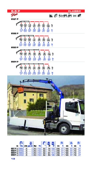 Гідравлічні вантажні крани PM PM 6.5P