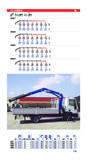 Гідравлічні вантажні крани PM PM 6