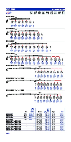 Гідравлічні вантажні крани PM PM 65027 SP + J1216.20