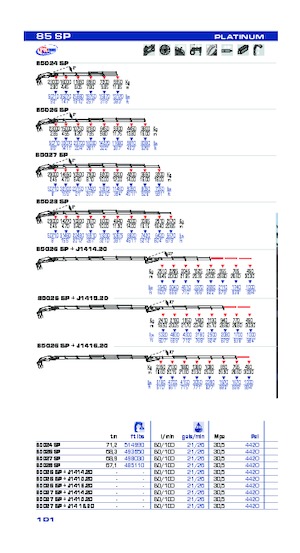 Гідравлічні вантажні крани PM PM 85 SP