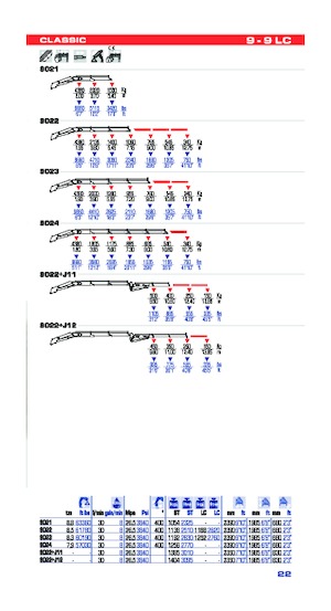 Гідравлічні вантажні крани PM PM 9022 + J12