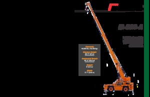 Промислові пересувні крани Broderson IC-280