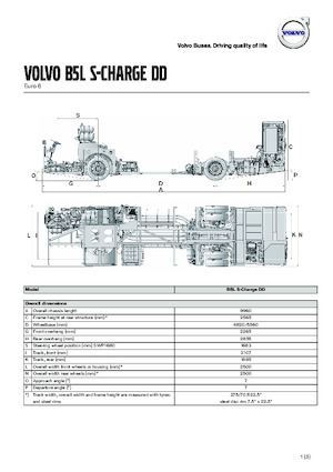 Міжміські автобуси Volvo Buses B5LHC
