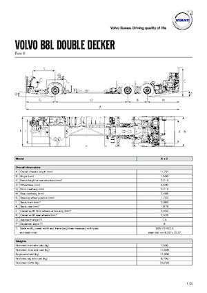 Міжміські автобуси Volvo Buses B8L